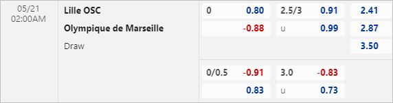 Nhận định bóng đá Lille vs Marseille, 02h00 ngày 21/5: VĐQG Pháp