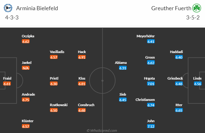 Nhận định, soi kèo Bielefeld vs Greuther Furth, 23h30 ngày 5/5: Hạng 2 Đức