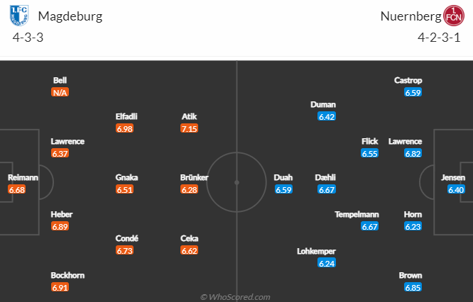 Nhận định bóng đá Magdeburg vs Nurnberg, 23h30 ngày 12/5: Hạng 2 Đức