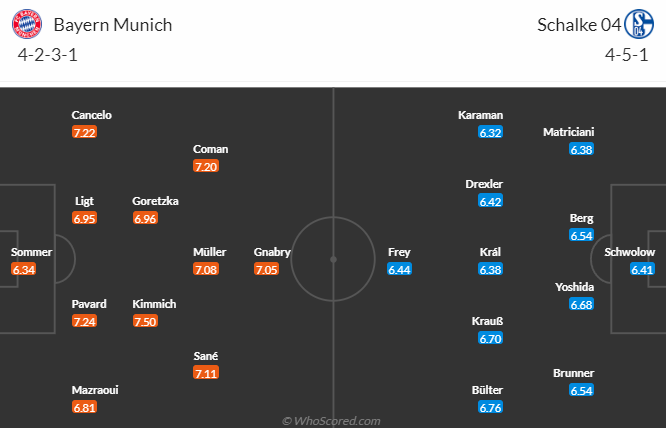 Bayern Munich vs Schalke, 20h30 ngày 13/5: VĐQG Đức