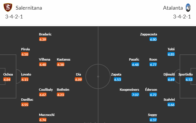 Nhận định bóng đá Salernitana vs Atalanta, 20h00 ngày 13/05: VĐQG Italia