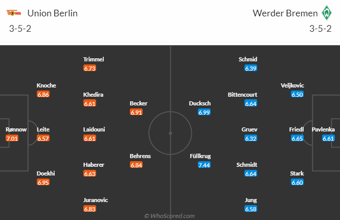 Nhận định bóng đá Union Berlin vs Bremen, 20h30 ngày 27/5: VĐQG Đức