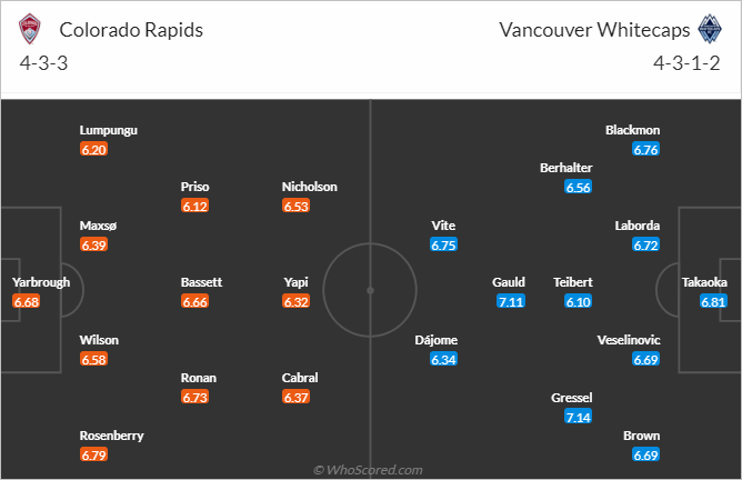 Nhận định bóng đá Colorado Rapids vs Vancouver Whitecaps, 08h30 ngày 22/6: Nhà nghề Mỹ