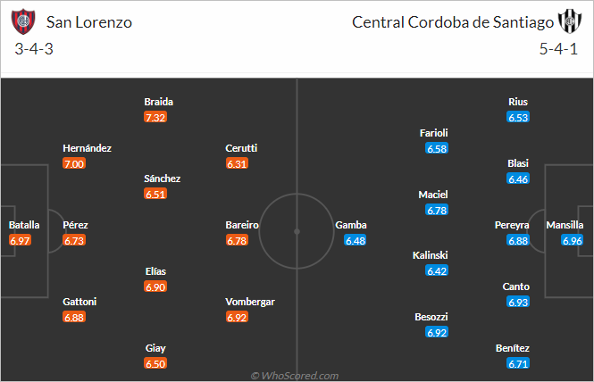 Nhận định bóng đá San Lorenzo vs Central Cordoba, 03h00 ngày 13/6: VĐQG Argentina