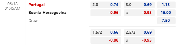 Phân tích tỷ lệ trận Bồ Đào Nha vs Bosnia (01h45 ngày 18/6)