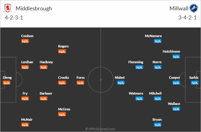 Nhận định bóng đá Middlesbrough vs Millwall, 21h00 ngày 05/8: Hạng nhất Anh