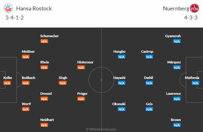 Nhận định bóng đá Hansa Rostock vs Nurnberg, 18h30 ngày 30/7: Hạng 2 Đức