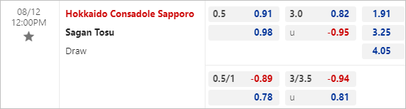 Nhận định bóng đá Consadole Sapporo vs Sagan Tosu, 12h00 ngày 11/8: VĐQG Nhật Bản