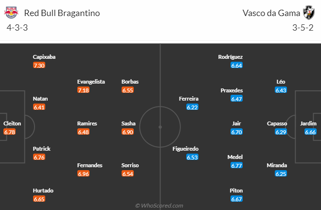 Nhận định bóng đá RB Bragantino vs Vasco da Gama, 7h00 ngày 15/8: VĐQG Brazil