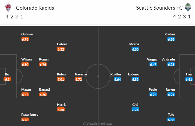 Colorado Rapids vs Seattle Sounders, 8h30 ngày 21/9: Nhà nghề Mỹ