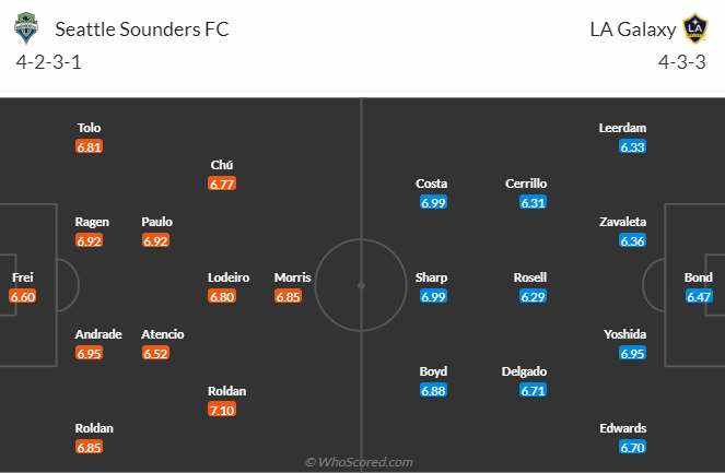 Nhận định bóng đá Seattle Sounders vs L.A Galaxy, 9h30 ngày 5/10: Nhà nghề Mỹ