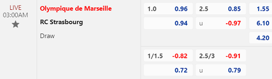 Nhận định bóng đá Marseille vs Strasbourg, 03h00 ngày 13/1: VĐQG Pháp