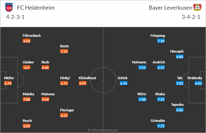 Nhận định bóng đá Heidenheim vs Leverkusen, 21h30 ngày 17/2: VĐQG Đức