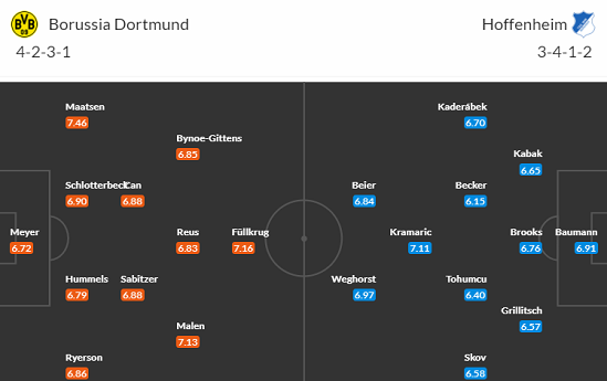 Nhận định bóng đá Dortmund vs Hoffenheim, 23h30 ngày 25/2: VĐQG Đức