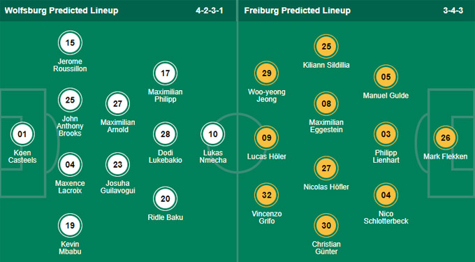 Nhận định bóng đá Wolfsburg vs Freiburg, 20h30 ngày 23/10: VĐQG Đức