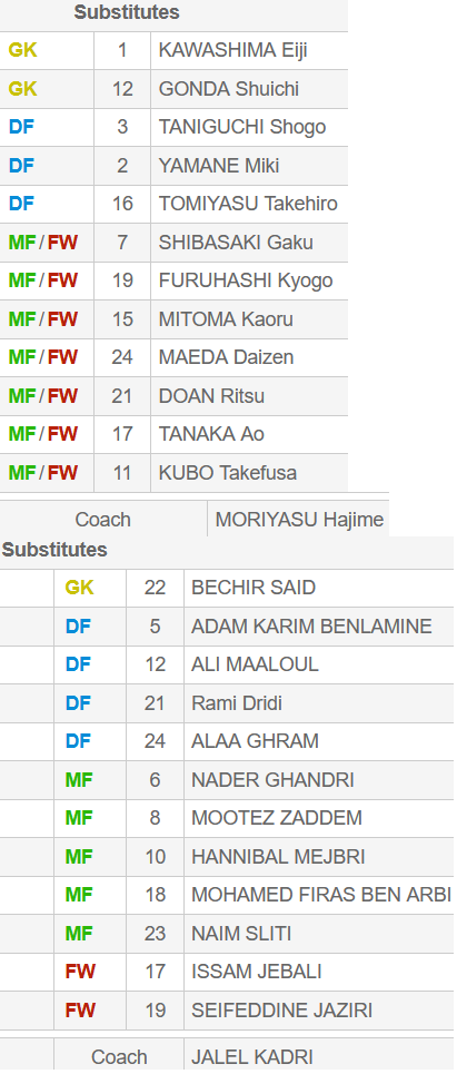 ĐỘI HÌNH RA SÂN trận Nhật Bản vs Tunisia, 16h55 ngày 14/6: Kirin Cup