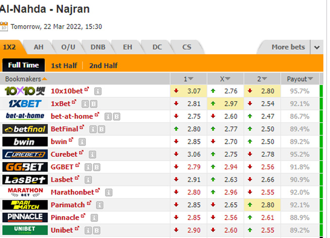 Nhận định bóng đá Al Nahdha vs Najran, 22h30 ngày 22/3: Hạng nhất Saudi Arabia