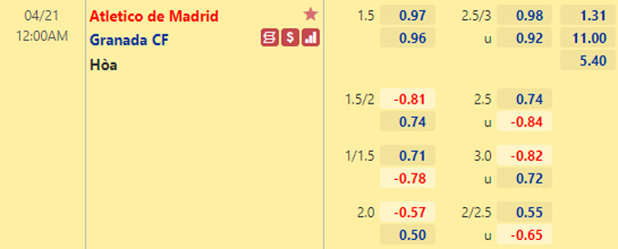 Nhận định bóng đá Atletico Madrid vs Granada, 0h00 ngày 21/4: VĐQG Tây Ban Nha