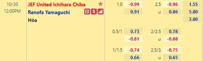 Nhận định bóng đá JEF United Chiba vs Renofa, 12h00 ngày 30/10: Hạng 2 Nhật Bản