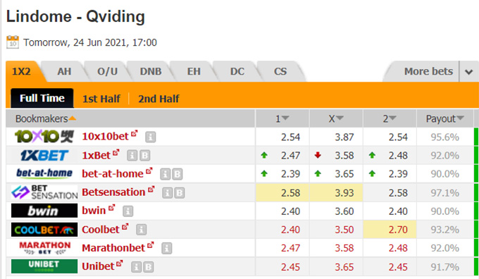 Nhận định bóng đá Lindome vs Qviding, 0h00 ngày 25/6: Hạng 3 Thụy Điển