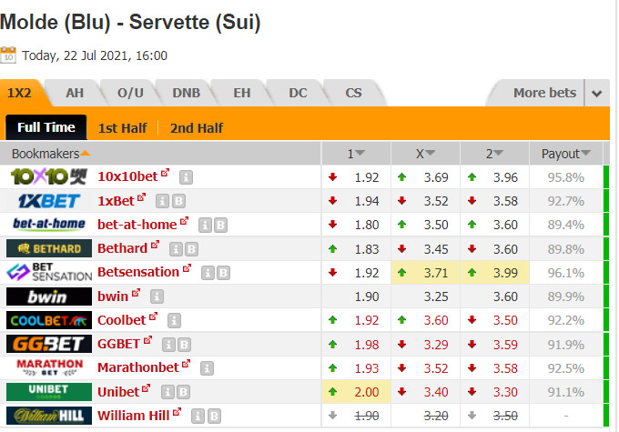 Nhận định bóng đá Molde vs Servette, 23h00 ngày 10/4: VĐQG Belarus