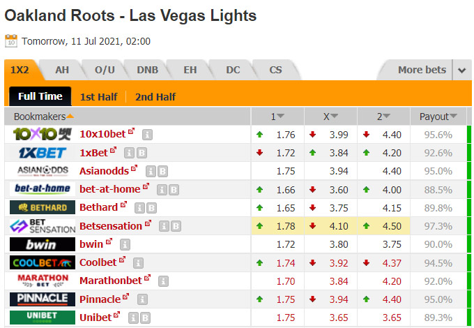 Nhận định bóng đá Oakland Roots vs Las Vegas Lights, 09h00 ngày 11/7: Hạng nhất Mỹ