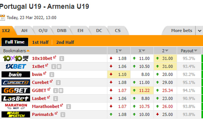 Nhận định bóng đá U19 Bồ Đào Nha vs U19 Armenia, 20h00 ngày 23/3: U19 châu Âu