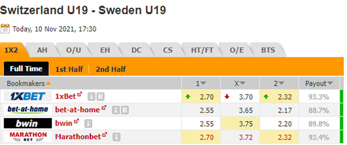 Nhận định bóng đá U19 Thụy Sỹ vs U19 Thụy Điển, 0h30 ngày 11/11: Vòng loại U19 Châu Âu