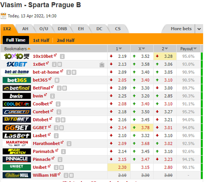 Nhận định bóng đá Vlasim vs Sparta Praha B, 23h00 ngày 10/4: VĐQG Belarus